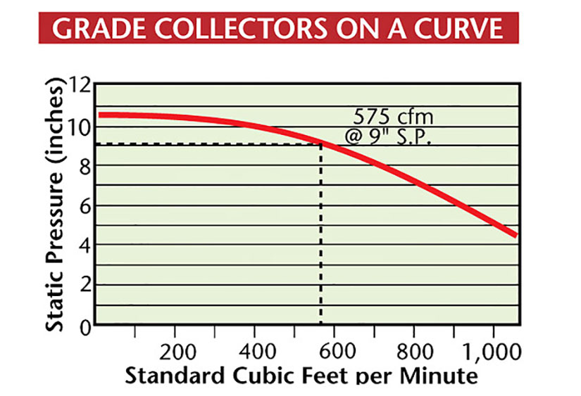 Grade collectors chart
