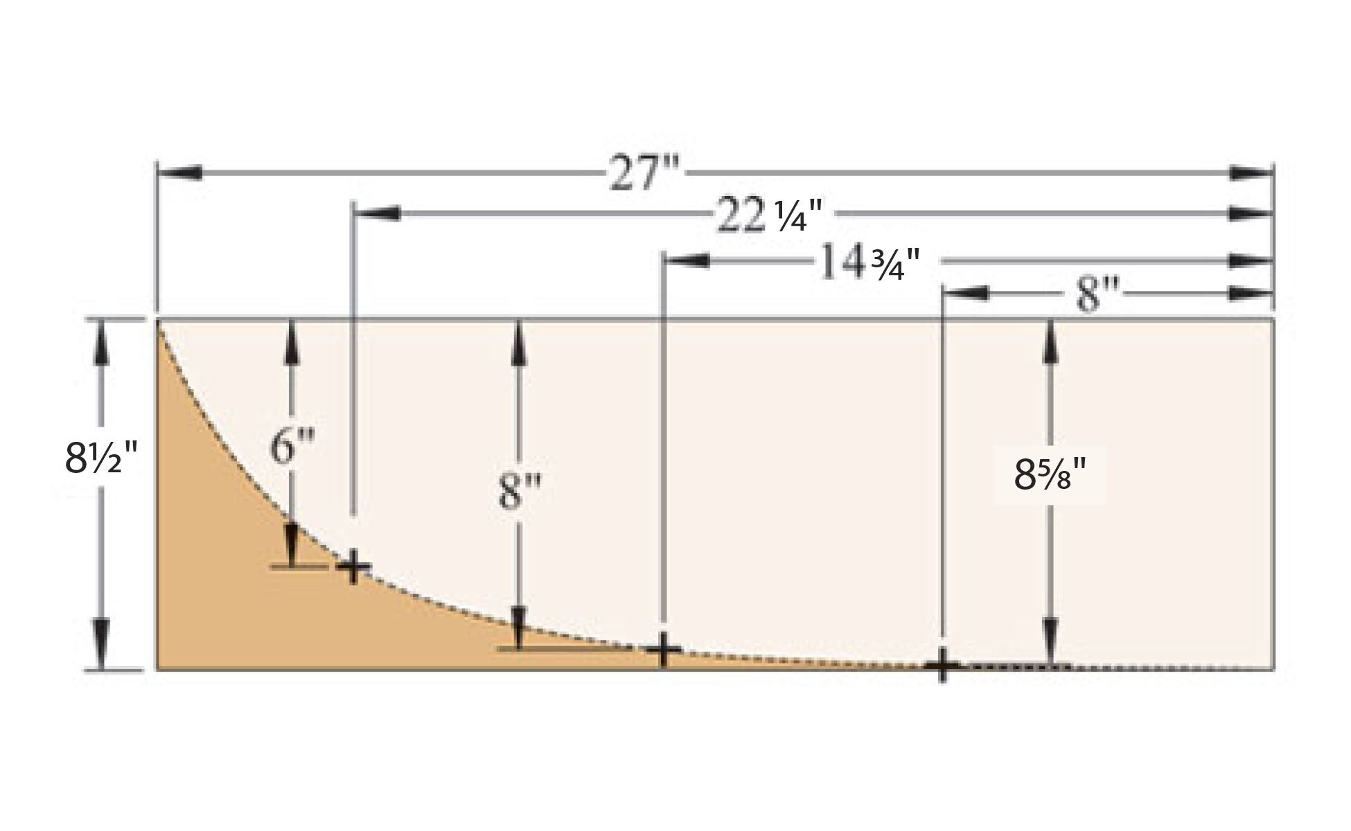 curves steps dimensions