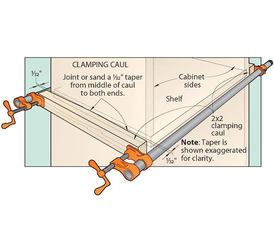 carcase clamping